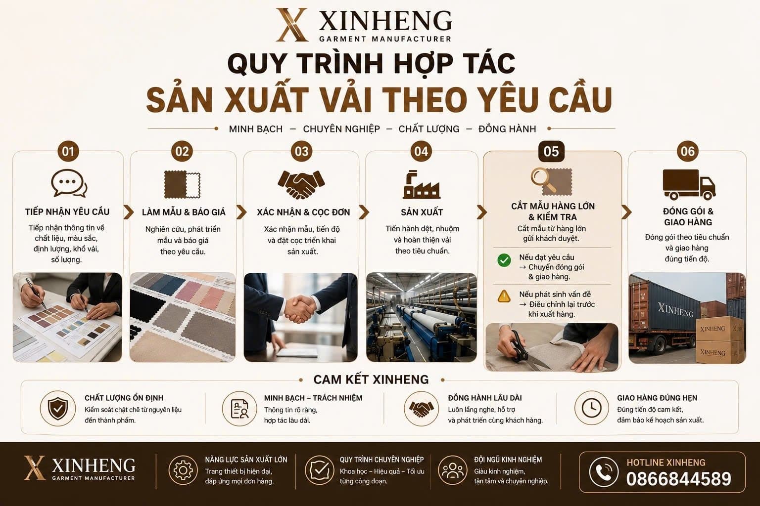 Infographic quy trình hợp tác sản xuất vải theo yêu cầu Xinheng