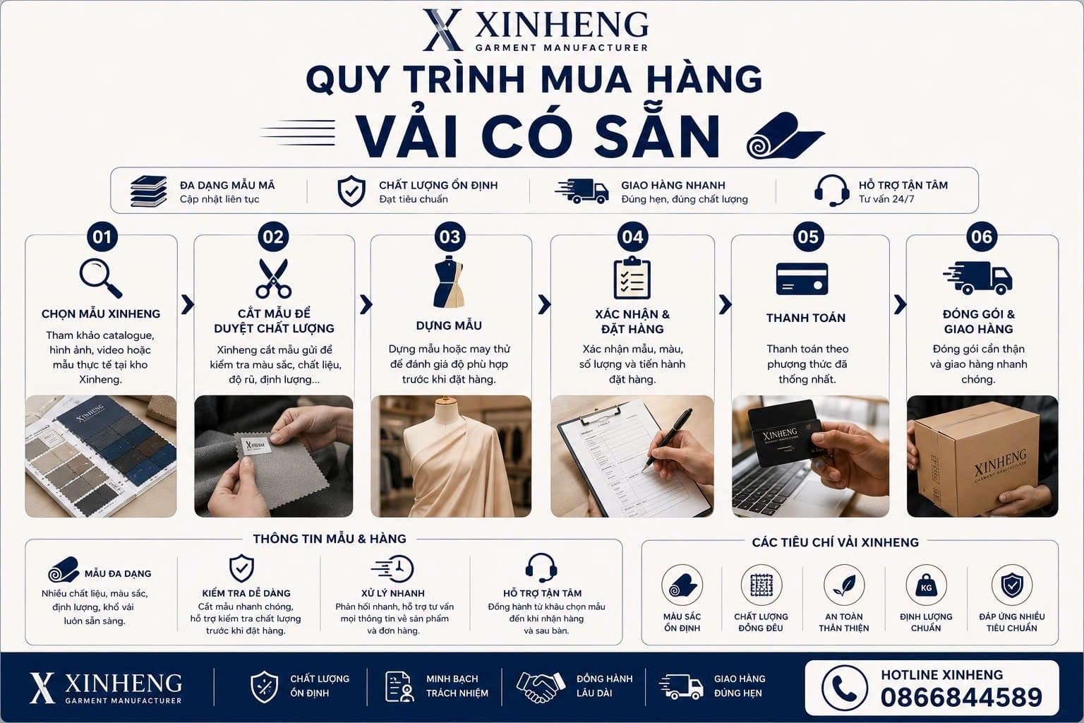 Infographic quy trình mua hàng vải có sẵn Xinheng